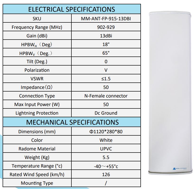 McGill Antenna 13dBi Flat Panel Directional Tuned 915MHz for Helium Hotspot Miners